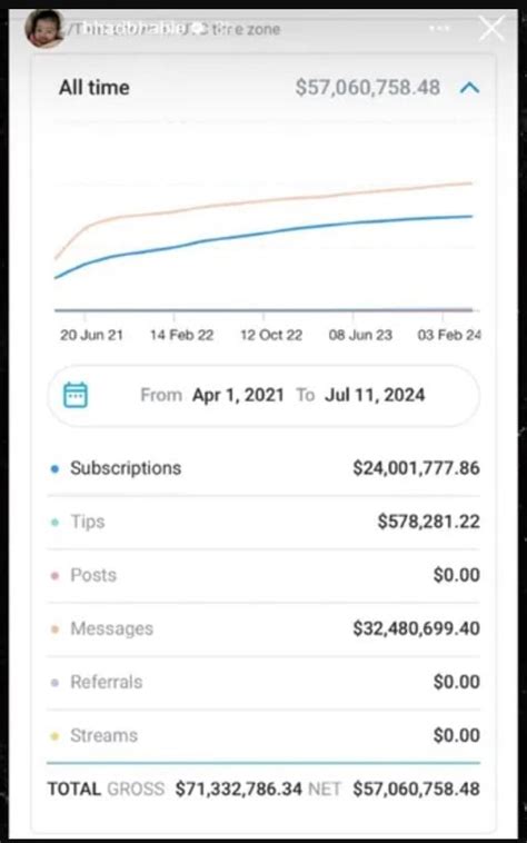 Cash me outside onlyfans leak