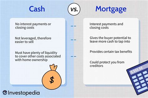 Cash vs mortgage offer. If you have the means, an all-cash offer is a great way to fast-track a deal and avoid the additional costs that come with a mortgage. A seller is more likely ... 