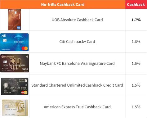 Cashback comparison. How is cash back calculated on credit cards? Cash back is calculated by multiplying the earning rate by the purchase amount. So if your credit card earns 2% cash back on travel, a $200 travel charge on that credit card would earn you $4 in cash back. 