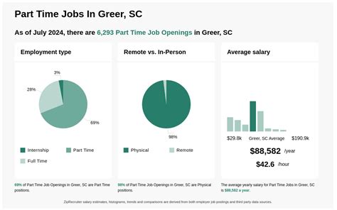 Cashier Part Time Job in Greer, SC - Lowe