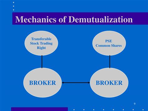 Cashing in demutualization shares