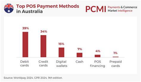 CasinOK Australia payment methods review