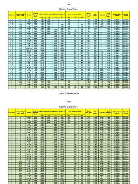 Casing Data Sheet PDF Pressure Physical Quantities