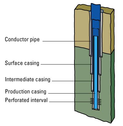 Casing Hand Jobs Rigzone