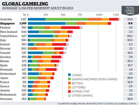 gaming and casino industry