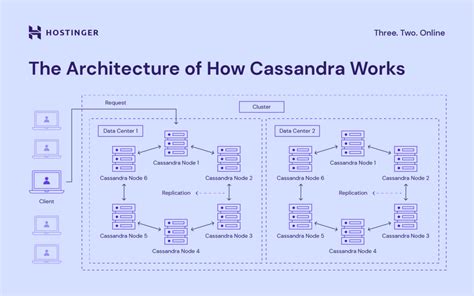 Cassandra data migration from one cluster to another.  11 hours ago · These...