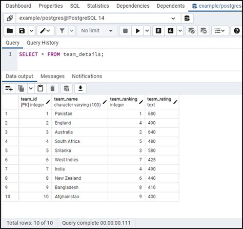 Cast Storage Service Postgresql 9 2 X Deployment On Linux Cast Components Cast Documentation