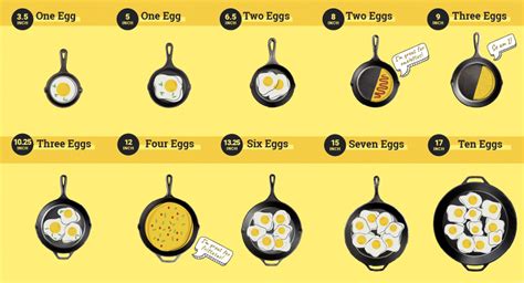Cast iron skillet size chart. Preheat your oven to 180°C (350°F or Gas Mark 4). Place the cast-iron skillet into an oven, upside down on a baking tray (so any excess fat melts off and is collected) for an hour. A properly seasoned cast-iron pan … 