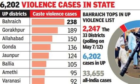 Caste-related violence in India - Wikipedia