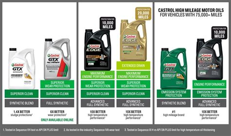 Castrol utf equivalent.  Castrol serves every driver through liquid engine...