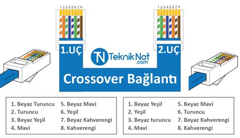 Cat 5 kablo dizilimi