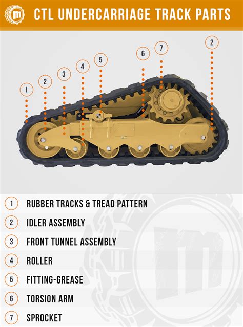 Cat rubber tire backhoe operator manual. - Honda crf450r service manual 2015 portugues.