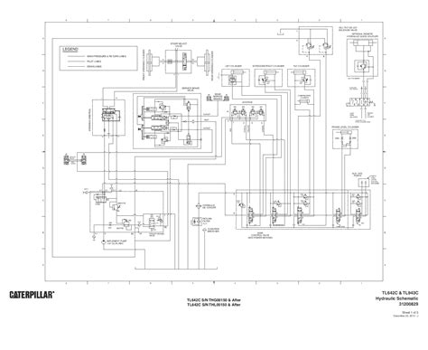 Cat telehandler service manual hydraulic diagram. - Kawasaki v twin 23 hp manual.