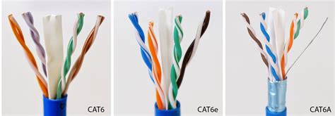 Cat5 vs cat6 kablo