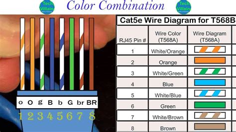 Cat6 rj45 connector color code.  The C6PATCH15PL 15ft Cat 6 Patch Cable meets or...