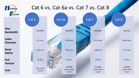 Cat6 vs Cat7 vs Cat8 Kabelvergelijking - Focc Technology Co., Ltd