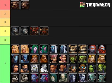 Cataclysm tier list. Finally after 6 and a half weeks my cataclysm review is complete. I have played the expansion over 100 hours to experience the leveling, endgame content like... 