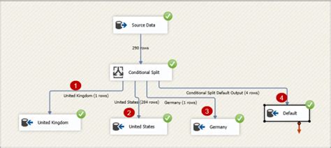 Catalog Create Execution Entry Point Package Ssis 2012