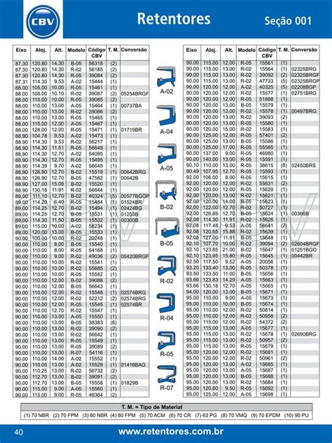 Catalogo De Retenedores