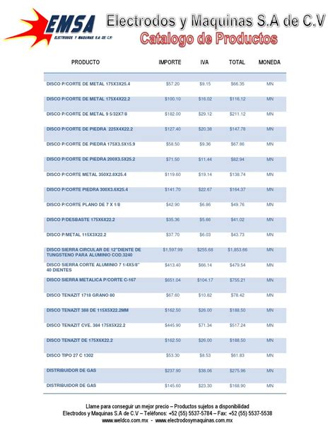 Catalogo de Productos EMSA by EMSA - Issuu