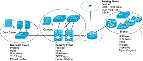 Catalyst 9500-32Q Flexible Netflow issue "Help" - Cisco