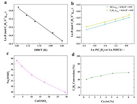 Catalysts Free Full-Text Zeolite Supported Ionic Liquid …