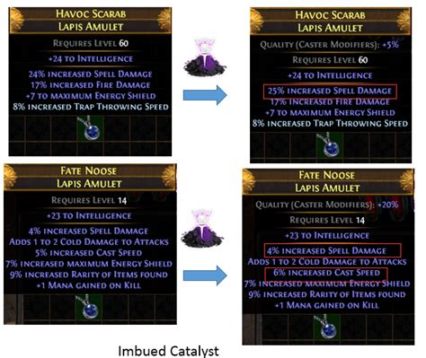 Catalysts poe. for %elemental attack, i.e. "Attack", this way, the "Attack"-Catalyst would increase this value. for your roll thats: Minions deal #% increased Damage. -> Damage. -> Minion. there are no catalysts for these types. minion att speed on the other hand, you could increase via "Speed"-Catalyst, because it has the tags: Minions have #% increased ... 