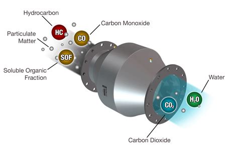 Catalytic oxidation - Wikipedia