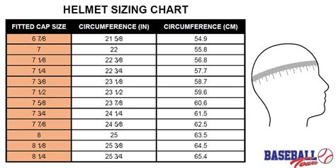 Catchers Helmet Size Chart