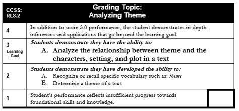 Catching Fire Chapter 19 Summary & Analysis LitCharts