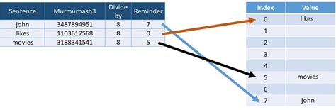 Categorical features with high cardinality: Dealing with Feature ...