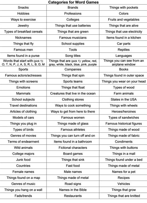 Categories for word games. Adapted from a list by https//www