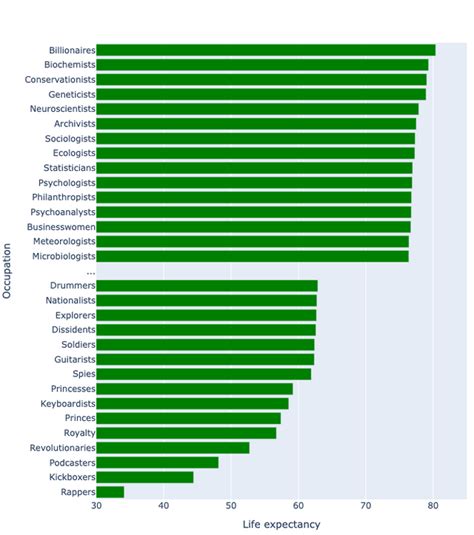 Category:Greek people by occupation - Wikipedia