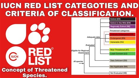 Category:IUCN Red List extinct species - Wikipedia