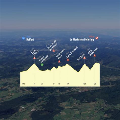 Category:Lancement du compte à rebours à J-100 de la 20e étape …