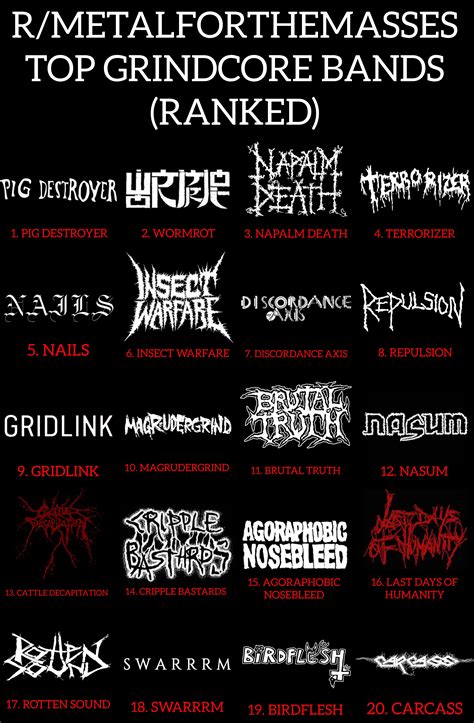 Category:Lists of grindcore bands - Wikipedia