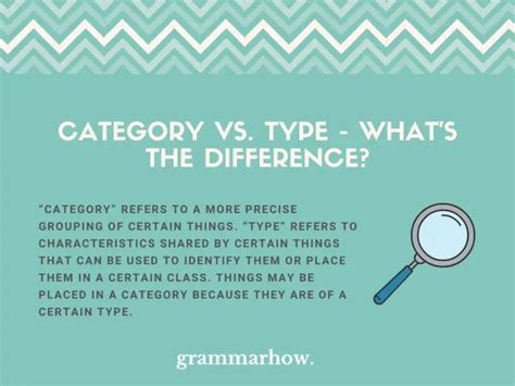 Category vs. Genre the difference - CompareWords