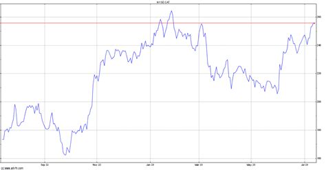 Caterpillar: CAT Stock Price Quote & News Robinhood