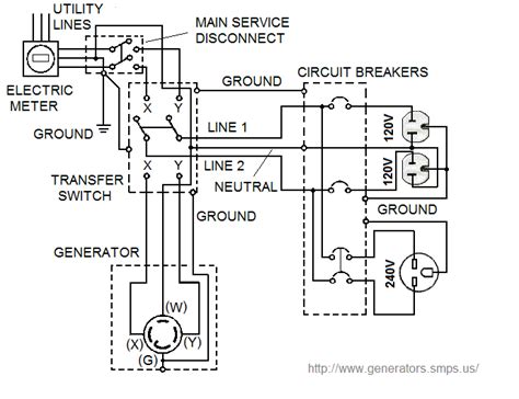 Caterpillar generator transfer switch control panel service manual. - Troy bilt 33 inch mower manual.