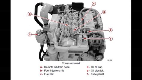Caterpiller 3508 diesel engine service manual ecm. - Comissão rondon e o museu nacional.