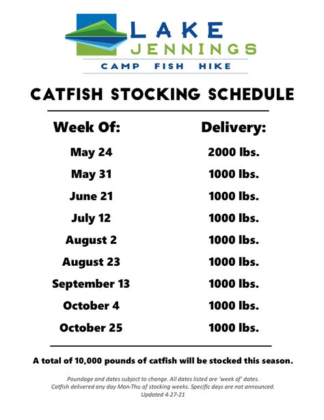 Catfish stocking schedule 2021 sacramento ca.  Genetic studies found a population i...