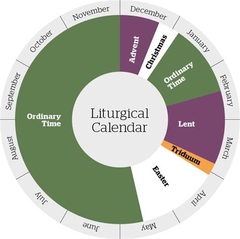 Catholic Liturgical Calendar Diagram