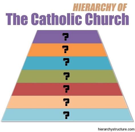 Catholic church quizlet. Seven Themes of Catholic Social Teaching. 1) Life and dignity of the human person, 2) Call to Family, Community and Participation, 3) Responsibilities & Rights, 4) Preferential Option for the Poor, 5) Dignity of Work and the Rights of Workers, 6) Solidarity, and 7) Care for God's Creation. Life and Dignity of the Human Person. 