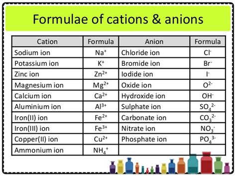 Ionic compounds are named using the formula unit and by 