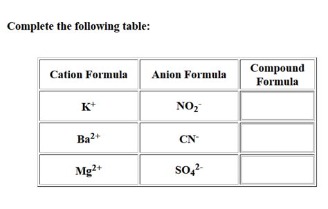 Cation formula. You'll get a detailed solution from a subject matter expert that helps you learn core concepts. Question: Fill in the compound formulas in the table below. Cation Formula Anion Formula Compound Formula Mg2+ … 