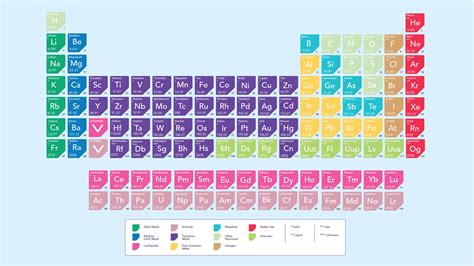 Cation vs Anion Definition, Chart and the Periodic Table Technology