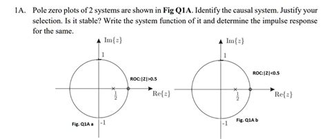 Causal and stable pole zero plot. .  Indicative of or expressing a cause.  There i...