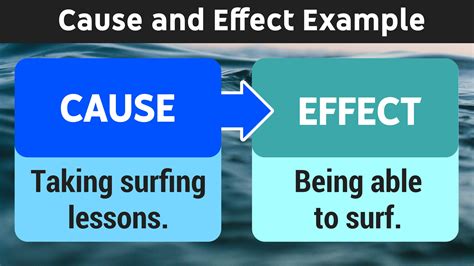 Cause And Effect