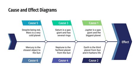 Cause And Effect Diagram Excel Free Letter Templates