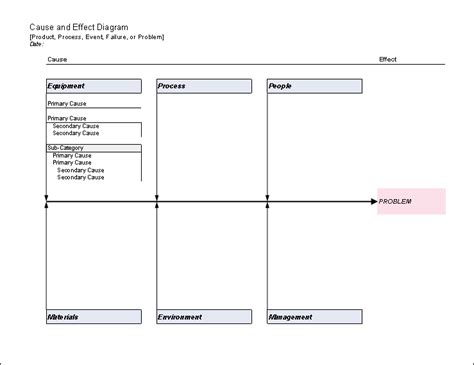 Cause Effect Analysis Cause Effect Template Excel